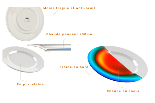 🍽️ Les assiettes thermiques MACEO Paris : Comment ça marche ?