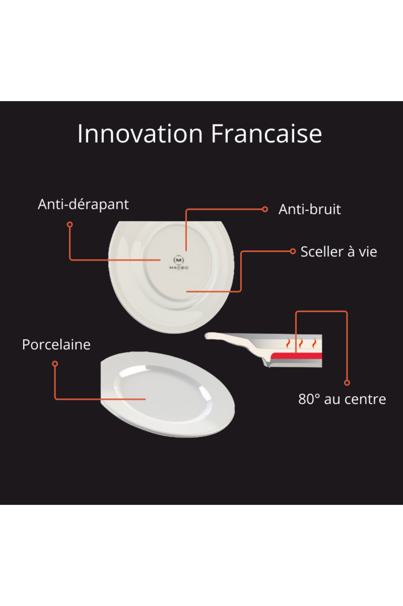 Assiette chauffante "Ondine" (28cm) préco